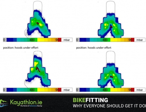 The Importance of….Bike Fitting